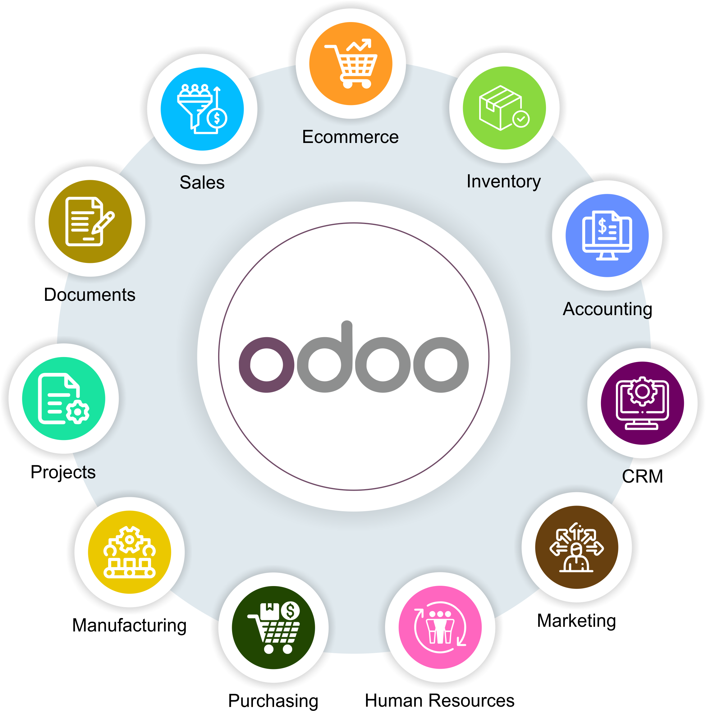 odoo key features